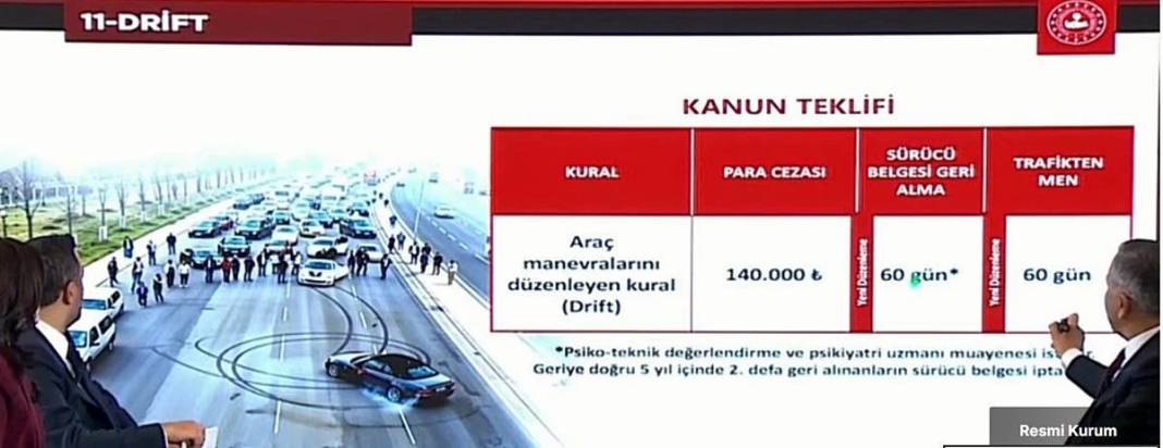 Trafik kurallarını ihlal edenler için yolun sonu göründü! 8